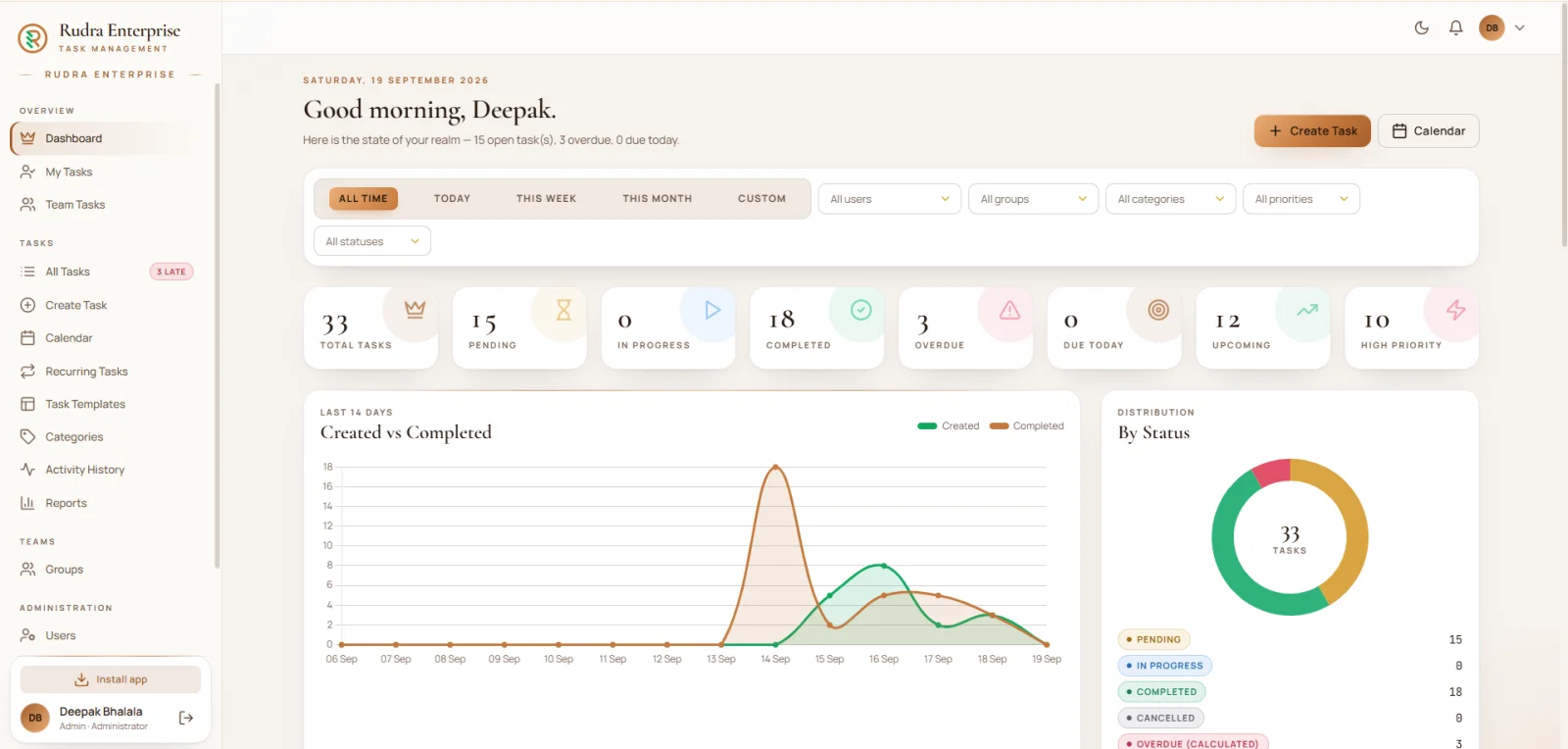 Rudra Task Management